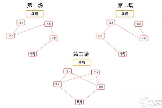 原神神里屋敷破除结界顺序及位置图解（镇物位置及破除方法详解）