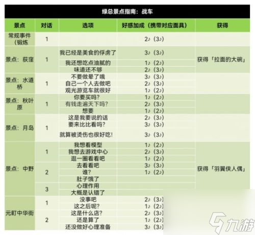 女神异闻录5皇家版坂本龙司好感度怎么选(女神异闻录5能不能全角色满好感度)