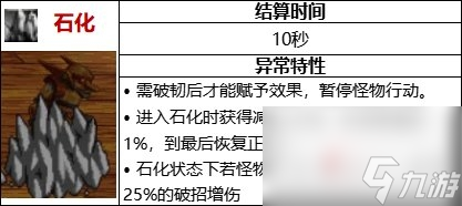 DNF105级石化流装备搭配推荐