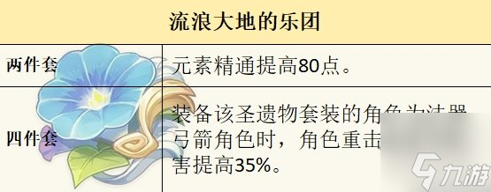 原神莱欧斯利圣遗物套装推荐 莱欧斯利圣遗物词条搭配