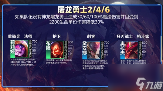 云頂之弈s7羈絆圖一覽