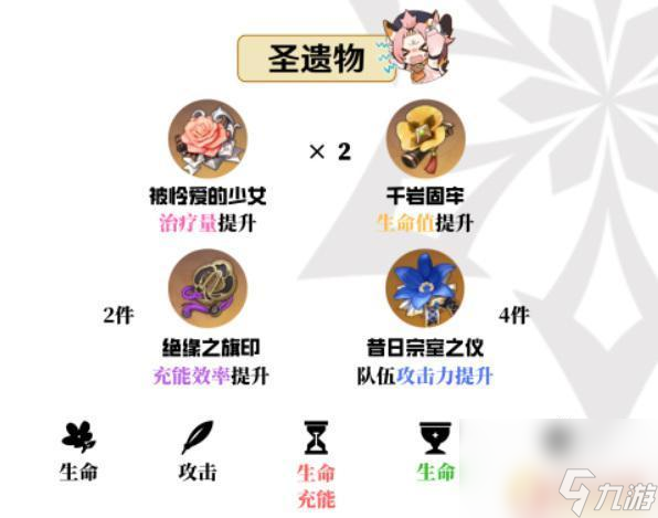 原神猫猫武器圣遗物推荐 原神猫娘圣遗物和武器搭配推荐