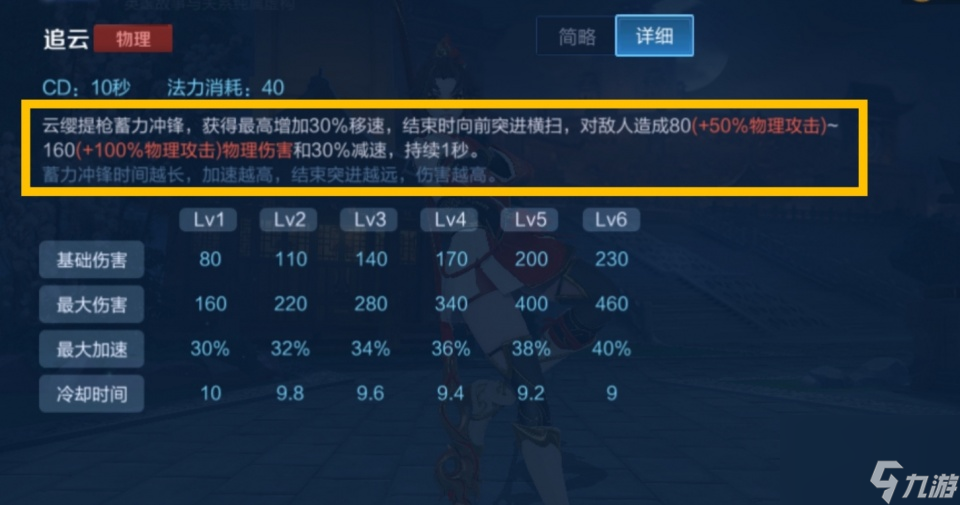 王者荣耀：云缨垫底的原因找到了，技能交叉伤害矛盾，不