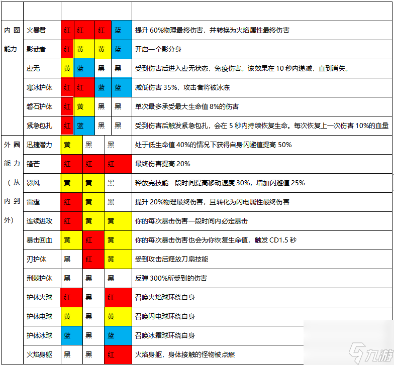 魔渊之刃有什么武器 魔渊之刃攻略推荐