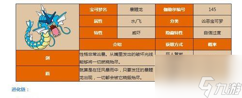 《以方舟指令荷魯斯》屬性圖鑒全解（探尋荷魯斯的能力、技能和屬性，打造最強(qiáng)卡組）