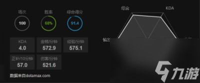 dota2天梯定位機(jī)制