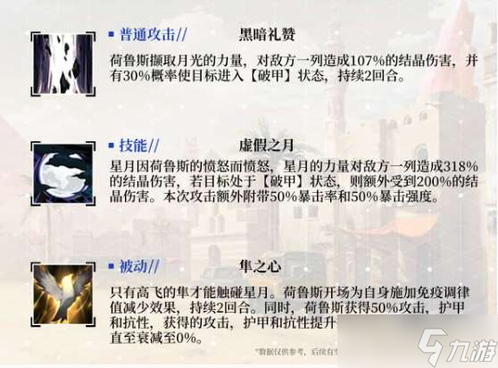 《绯色回响》荷鲁斯角色介绍一览