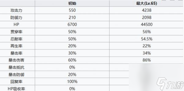 《七人传奇光与暗之交战》猎人斯雷达介绍