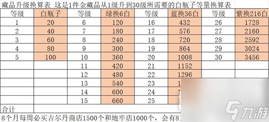 环形战争地牢刷图推荐攻略