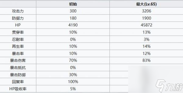 《七人传奇光与暗之交战》囚徒班技能介绍