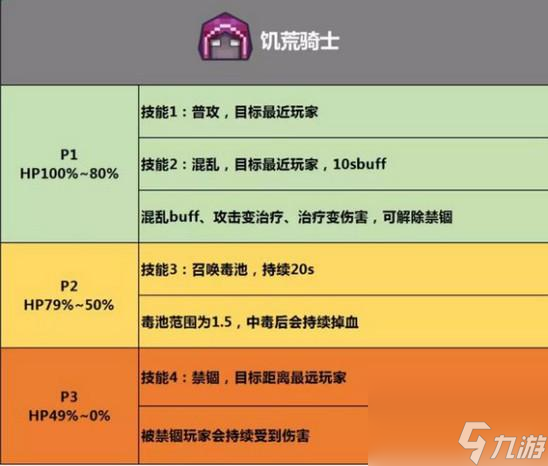 奶块四天启怎么打？