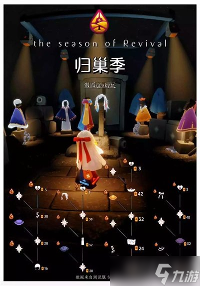 光遇归巢季先祖在哪 归巢季先祖位置及兑换物品一览表