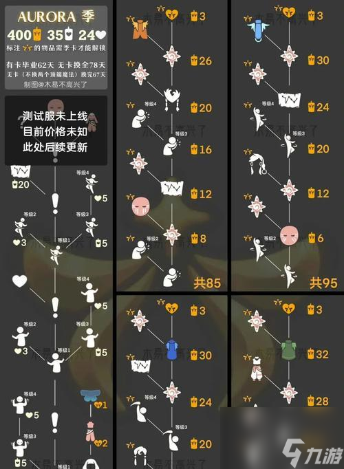 光遇破碎季毕业需要多少蜡烛？一览表带你搞定！（以游戏为主，让你轻松掌握光遇破碎季毕业的蜡烛数量）