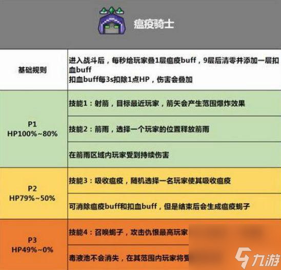 <a id='link_pop' class='keyword-tag' href='https://www.9game.cn/nk/'>奶块</a>四天启怎么打？