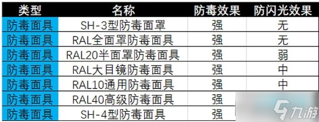 暗区突围面罩怎么装?暗区突围面罩安装方法介绍一览
