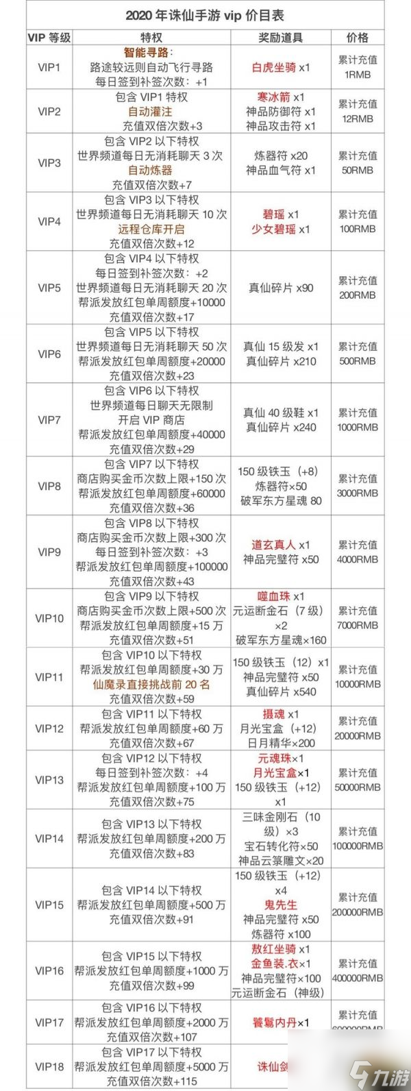 诛仙手游vip价格表一览2023 诛仙手游vip价格表汇总