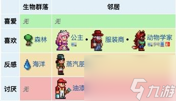 泰拉瑞亚商人入住条件