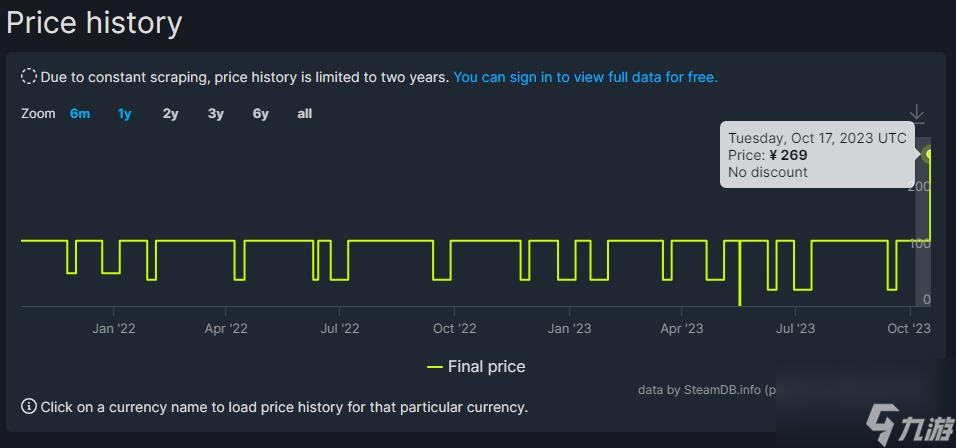 《光环：士官长合集》Steam国区永涨 售价翻倍