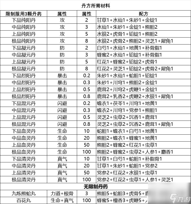 逸剑风云决炼丹材料怎么获取