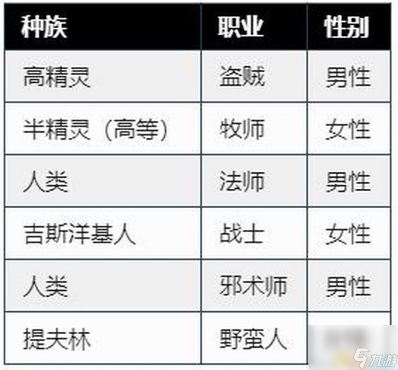 <a id='link_pop' class='keyword-tag' href='https://www.9game.cn/bdzm3/'>博德之门3</a>图文教程百科全种族职业属性技能专长魔法及战斗玩法技巧