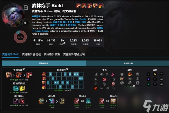 《lol》最新無(wú)限火力英雄強(qiáng)度排行榜