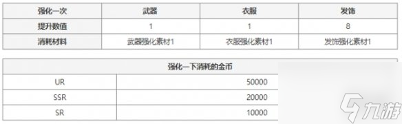 《七人传奇光与暗之交战》时装强化材料获取攻略