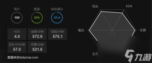 dota2天梯置信度介绍