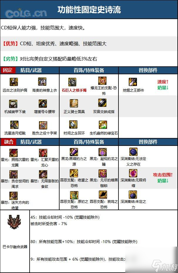 DNF奶爸毕业装备怎么选择