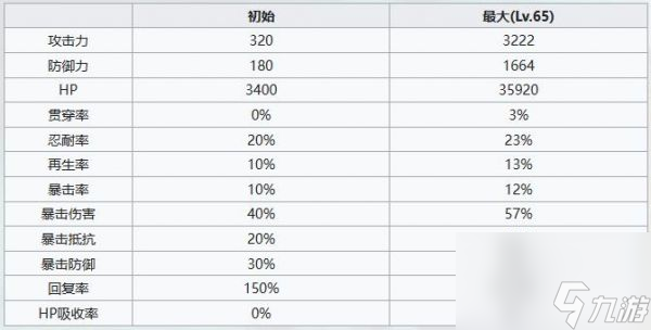 《七人传奇光与暗之交战》亭招牌女郎伊丽莎白介绍