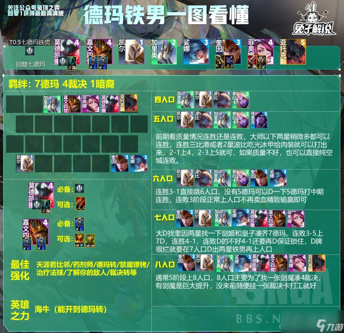 《云顶之弈》S9.5德玛铁男阵容玩法攻略