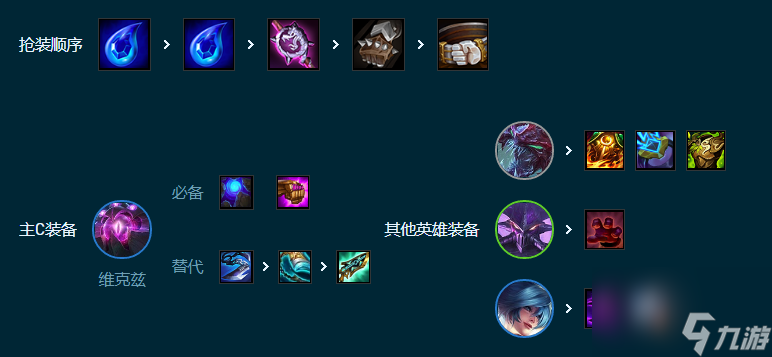 云顶之弈手游虚空34术怎么玩