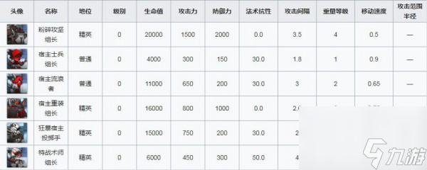 明日方舟h6明日方舟h6-1怎么過(guò)