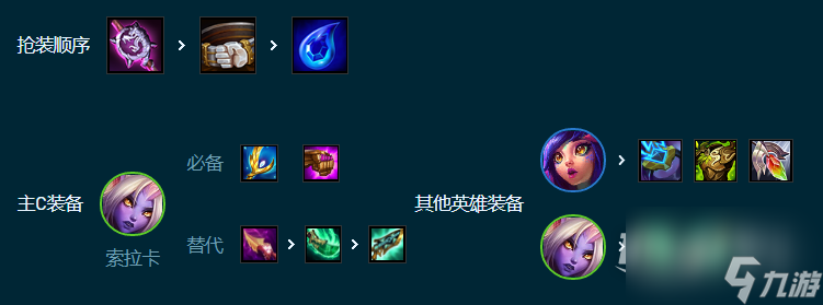 《云顶之弈》好事成双索拉卡阵容搭配攻略分享