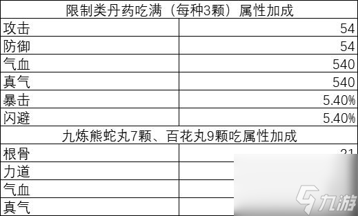 逸剑风云决炼丹材料怎么获取