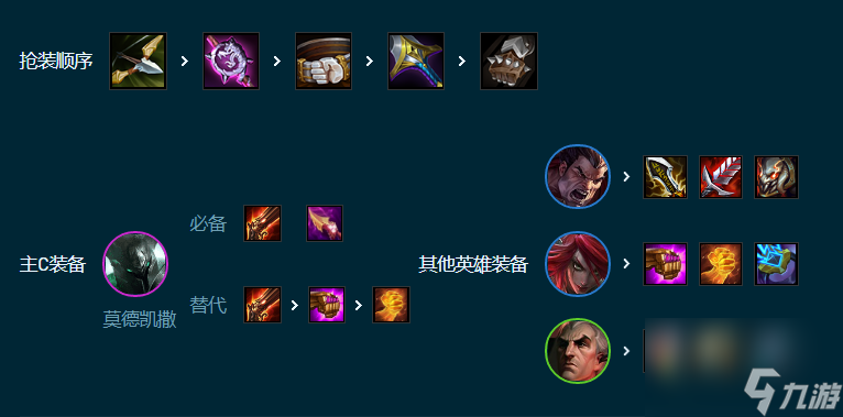 云顶之弈手游S9.5高诺克火炮铁男阵容强度怎么样-S9.5高诺克火炮铁男阵容强度一览