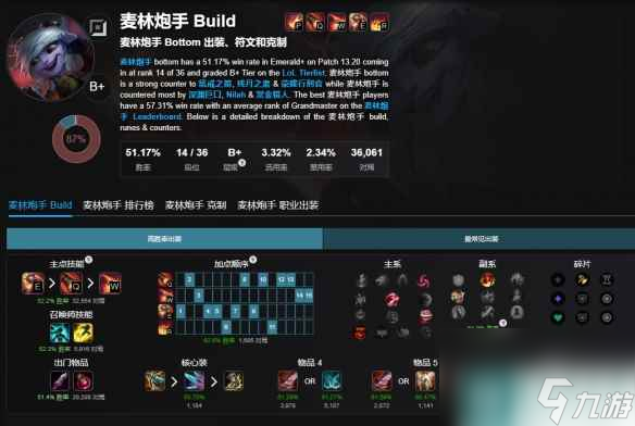 《lol》最新无限火力英雄强度排行榜