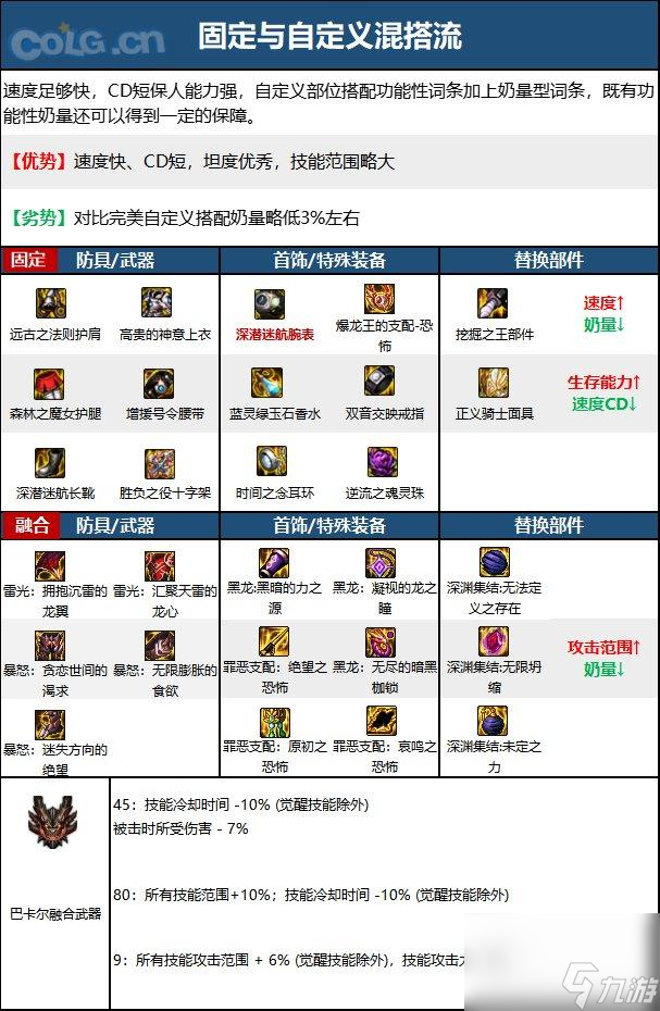 DNF奶爸毕业装备怎么选择