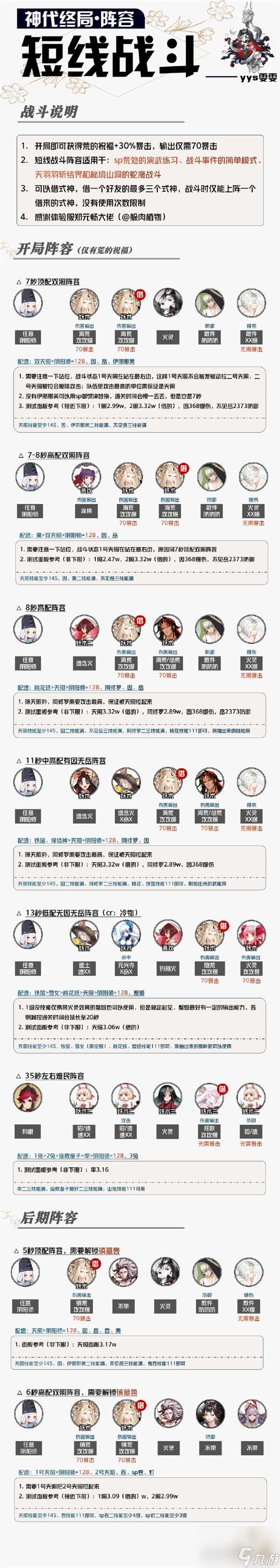阴阳师神代终局阵容攻略大全