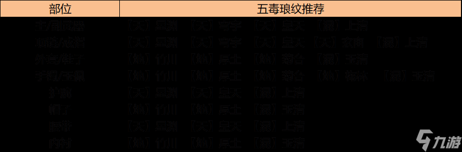 天涯明月刀全新職業(yè)五毒PVE大型養(yǎng)成攻略(天涯明月刀五毒怎么提高)