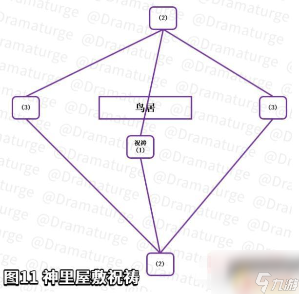 原神外滩涂结界镇物 神里屋敷之外的滩涂地下镇物在《原神》中如何获取