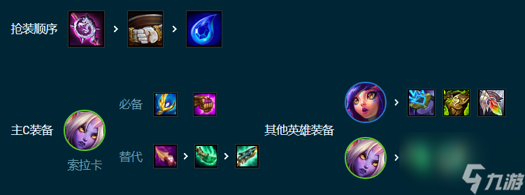 云顶之弈手游好事成双索拉卡怎么玩-好事成双索拉卡玩法介绍