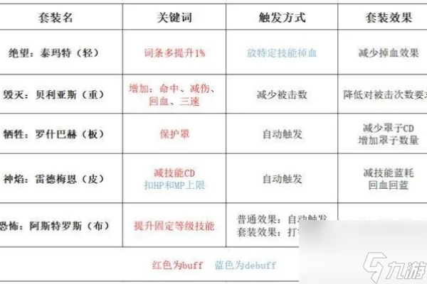 dnf奥兹玛装备搭配推荐