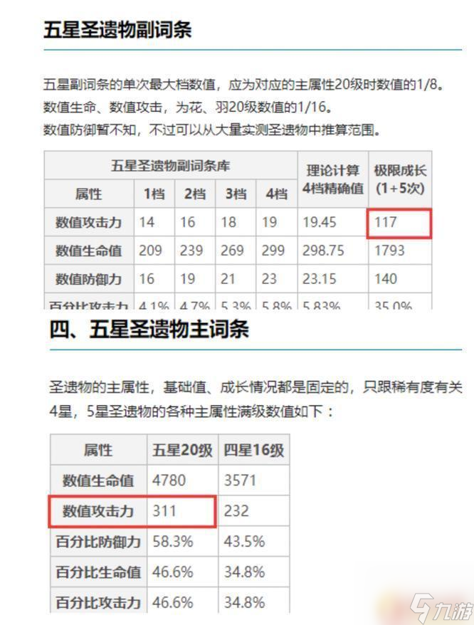 原神大攻击词条范围 原神大攻击的强化范围是多大