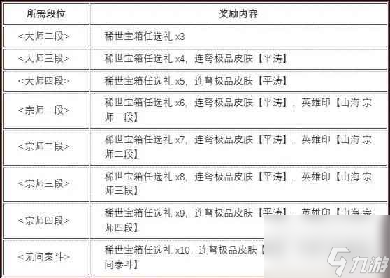 《永劫無(wú)間》山海賽季結(jié)算獎(jiǎng)勵(lì)介紹