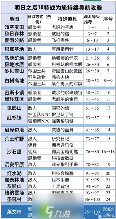 明日之后热晶实验室奇遇在哪接-明日之后热晶奇遇事件接取方法