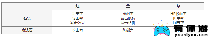 七人传奇：光与暗之交战七星座怎么玩-玩法一览