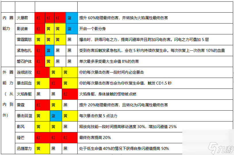 魔渊之刃有什么武器 魔渊之刃攻略推荐