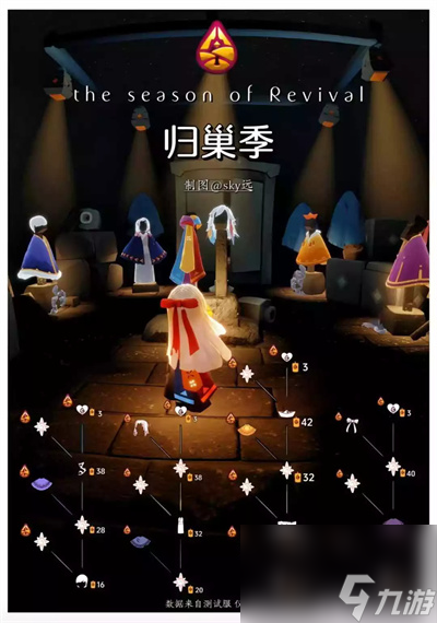 光遇归巢季先祖位置在哪