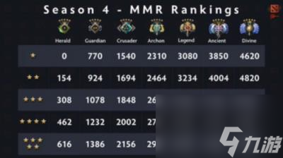 dota2天梯定位机制