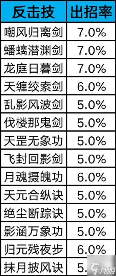 这就是江湖横渊派通关攻略